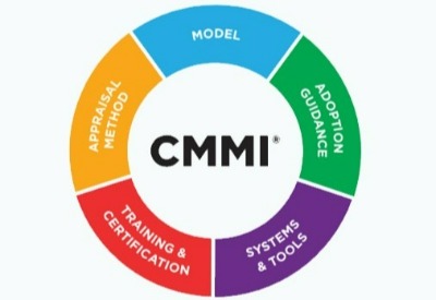 CMMI 3.0 Intro+HMC 培训